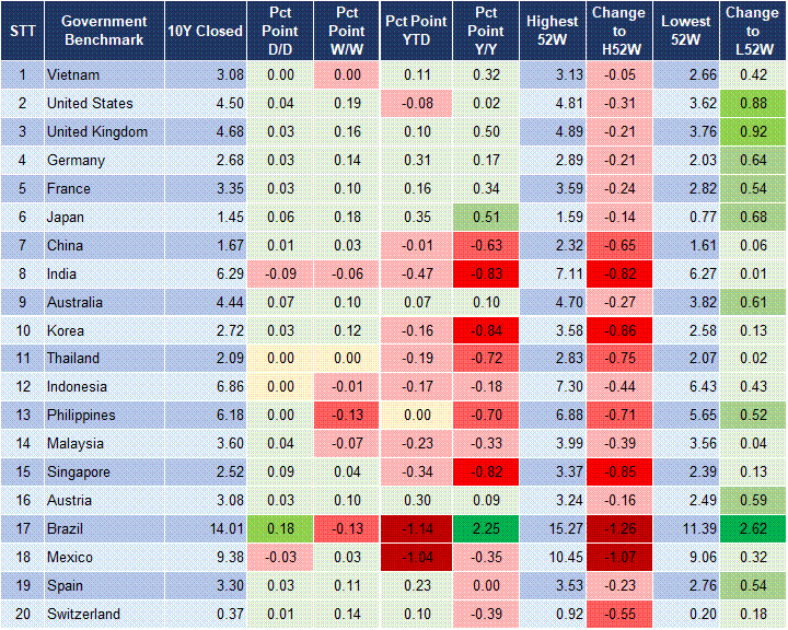Market Watch 14/05 2 Market Watch 14/05 2