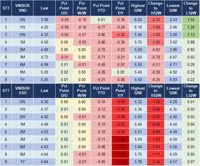 Market Watch 14/05 4 Market Watch 14/05 4