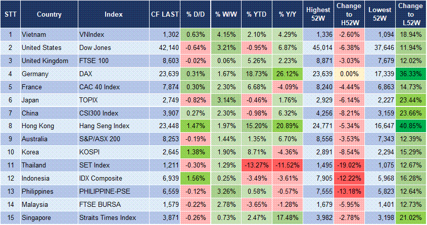 Market Watch 14/05 3 Market Watch 14/05 3