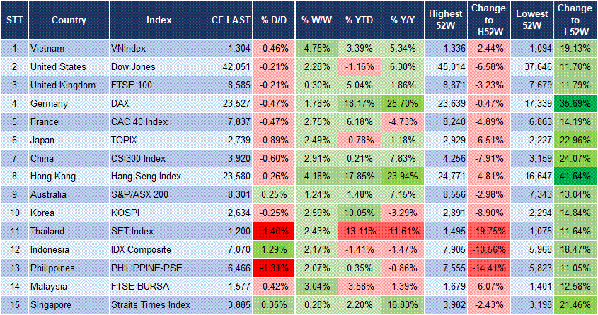 Market Watch 15/05 3 Market Watch 15/05 3