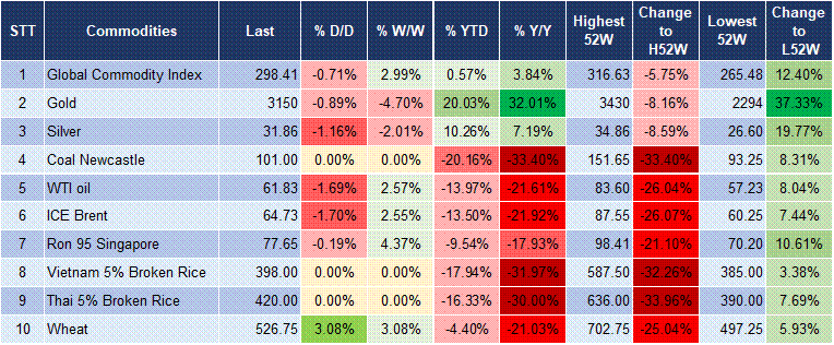 Market Watch 15/05 5 Market Watch 15/05 5