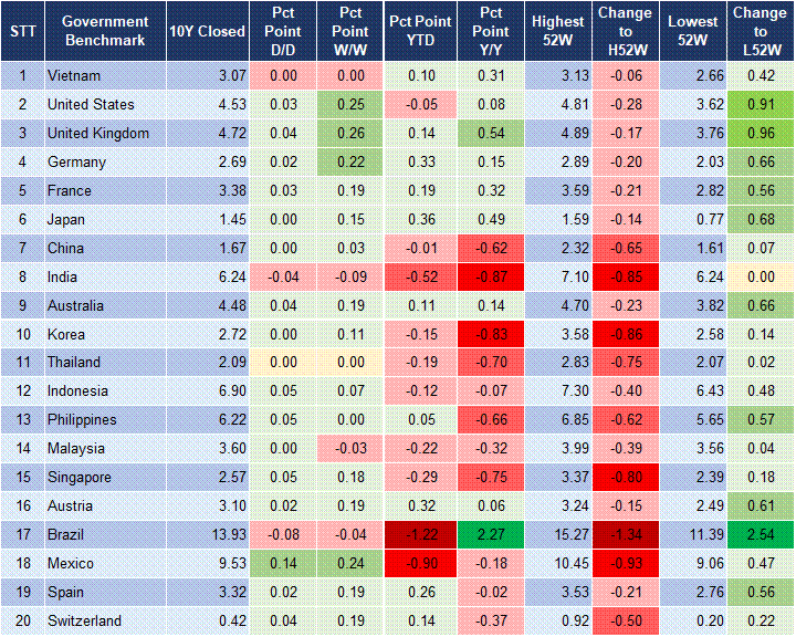 Market Watch 15/05 2 Market Watch 15/05 2