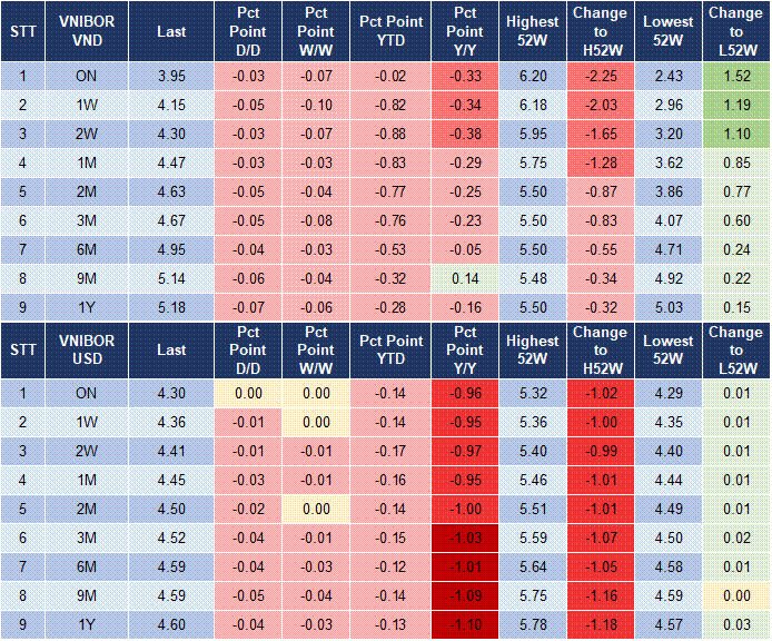 Market Watch 15/05 4 Market Watch 15/05 4